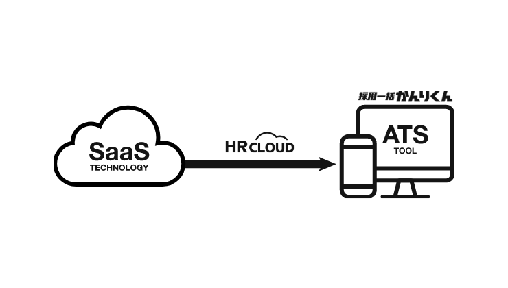 SaaS開発企業として採用インフラを整える