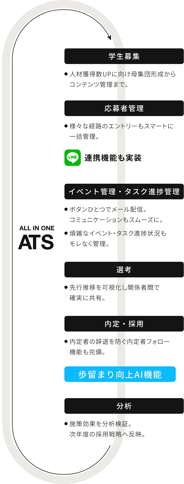 採用一括かんりくん